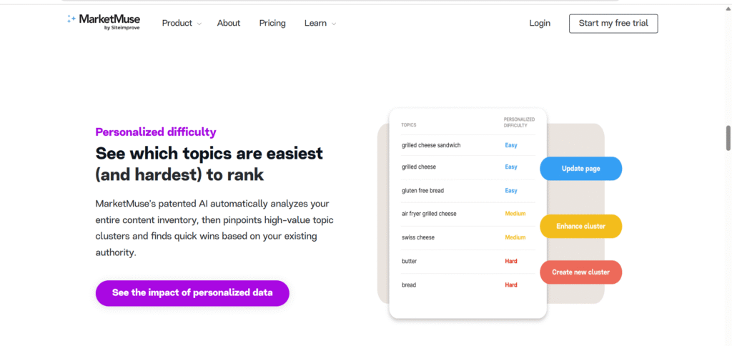 Market Muse, GEO Tech Stack
